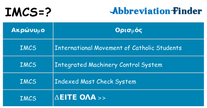 Τι σημαίνει imcs ηρεμήσει