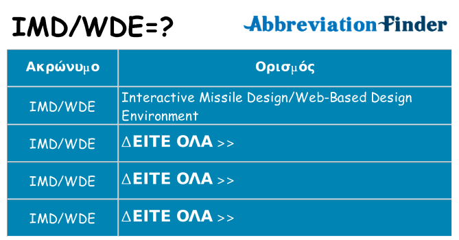 Τι σημαίνει imdwde ηρεμήσει