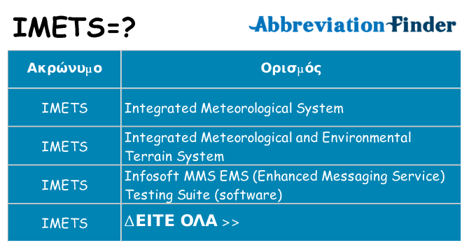 Τι σημαίνει imets ηρεμήσει