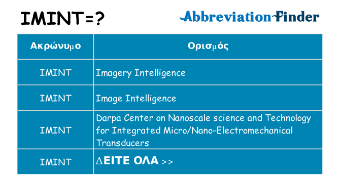 Τι σημαίνει imint ηρεμήσει