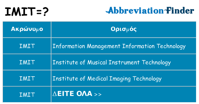Τι σημαίνει imit ηρεμήσει