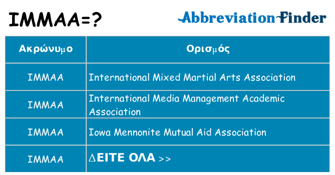 Τι σημαίνει immaa ηρεμήσει