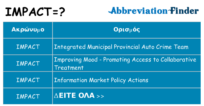Τι σημαίνει impact ηρεμήσει