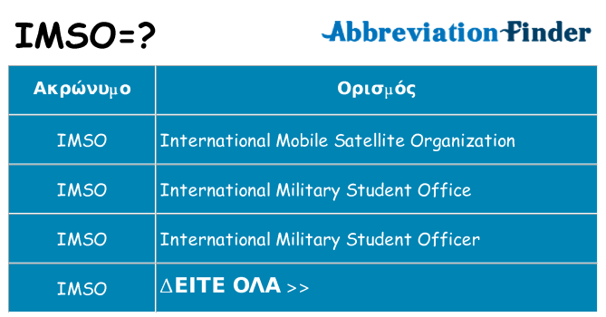 Τι σημαίνει imso ηρεμήσει