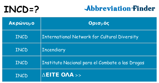 Τι σημαίνει incd ηρεμήσει