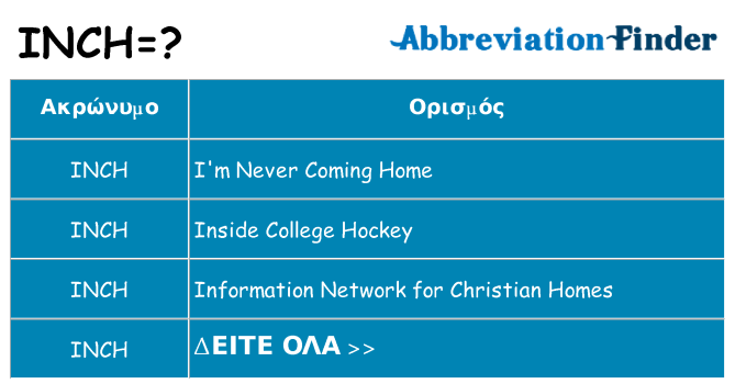 Τι σημαίνει inch ηρεμήσει