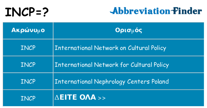 Τι σημαίνει incp ηρεμήσει