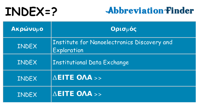 Τι σημαίνει index ηρεμήσει
