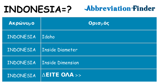 Τι σημαίνει indonesia ηρεμήσει