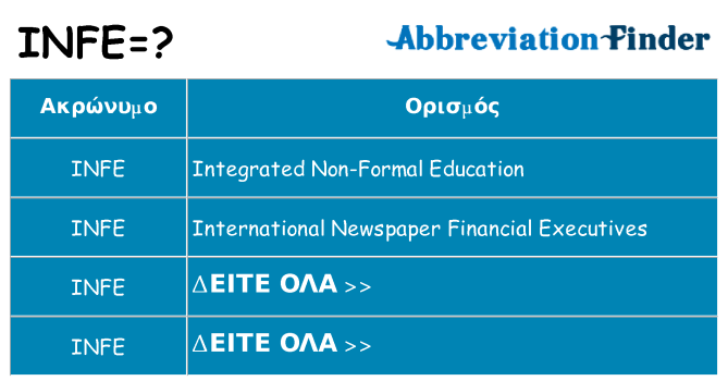 Τι σημαίνει infe ηρεμήσει