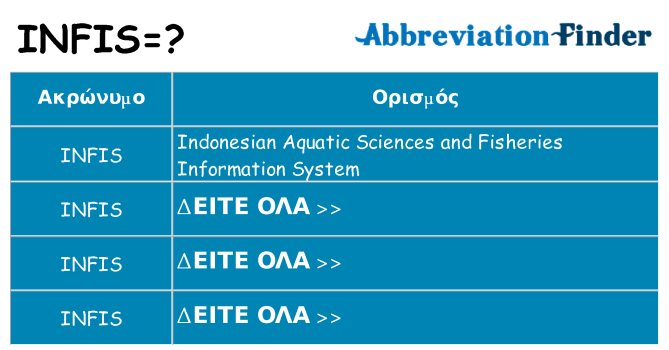 Τι σημαίνει infis ηρεμήσει