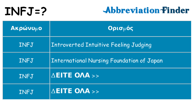 Τι σημαίνει infj ηρεμήσει