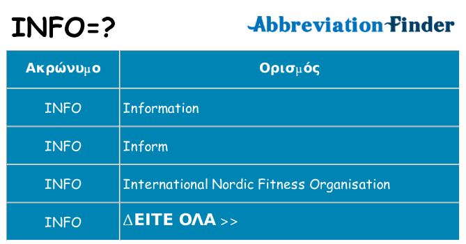 Τι σημαίνει info ηρεμήσει
