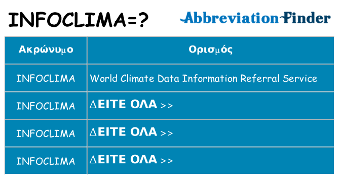Τι σημαίνει infoclima ηρεμήσει