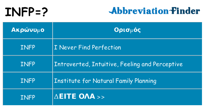 Τι σημαίνει infp ηρεμήσει