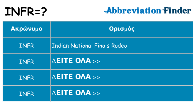Τι σημαίνει infr ηρεμήσει