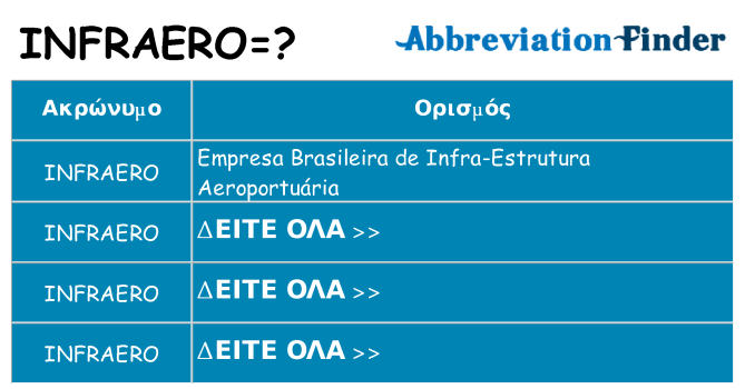 Τι σημαίνει infraero ηρεμήσει