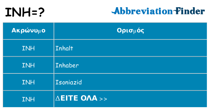 Τι σημαίνει inh ηρεμήσει