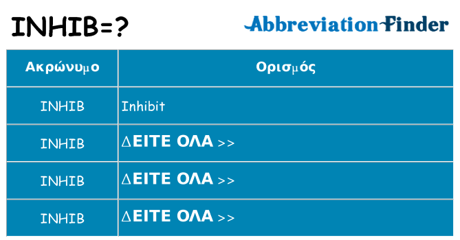 Τι σημαίνει inhib ηρεμήσει