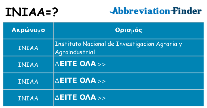 Τι σημαίνει iniaa ηρεμήσει