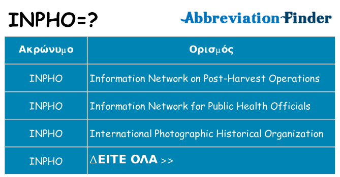 Τι σημαίνει inpho ηρεμήσει