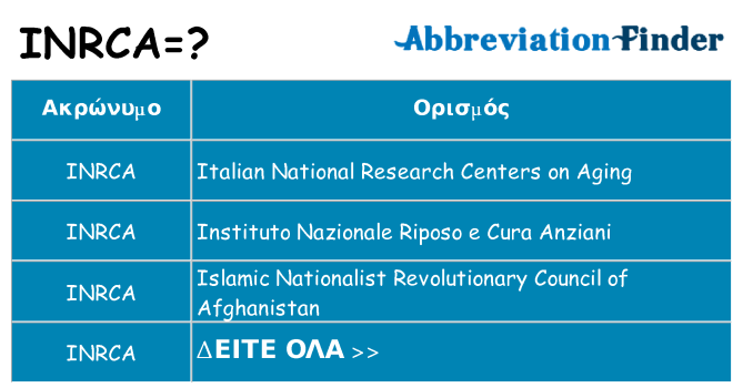 Τι σημαίνει inrca ηρεμήσει