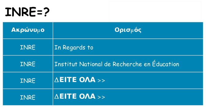 Τι σημαίνει inre ηρεμήσει