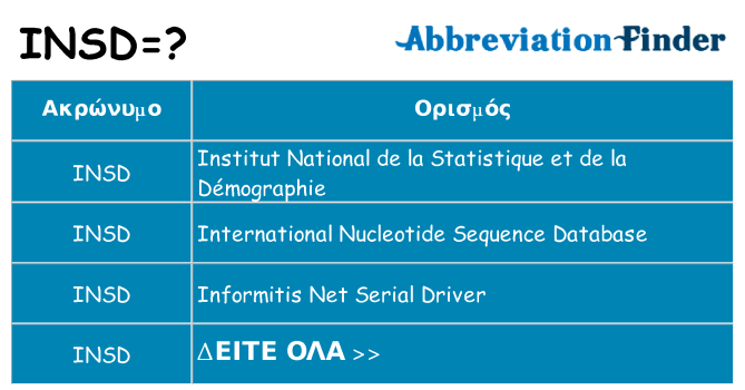 Τι σημαίνει insd ηρεμήσει