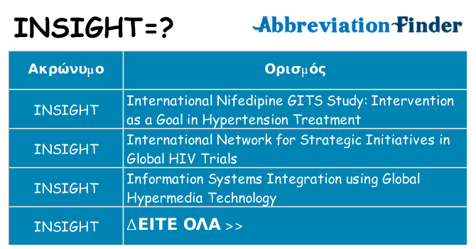 Τι σημαίνει insight ηρεμήσει
