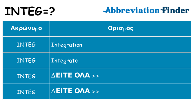 Τι σημαίνει integ ηρεμήσει