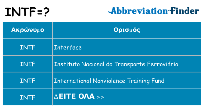 Τι σημαίνει intf ηρεμήσει
