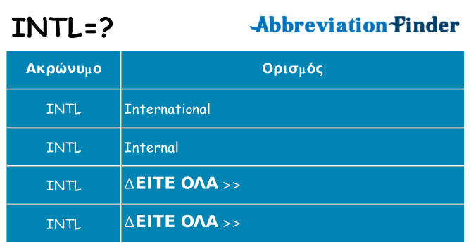Τι σημαίνει intl ηρεμήσει