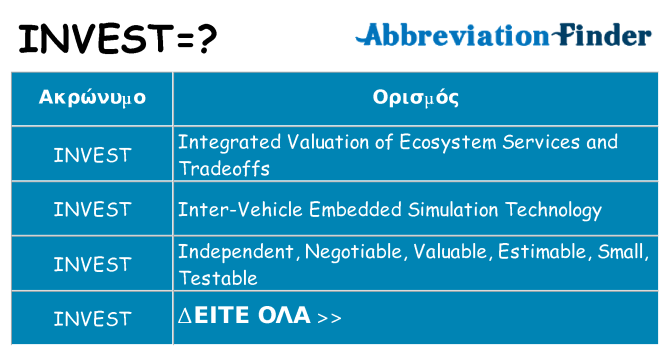 Τι σημαίνει invest ηρεμήσει