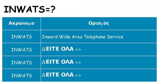 Τι σημαίνει inwats ηρεμήσει