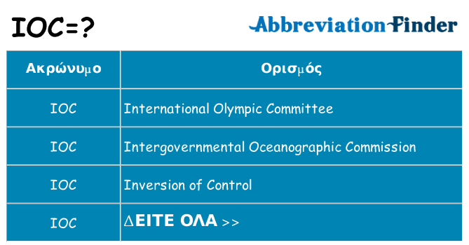 Τι σημαίνει ioc ηρεμήσει