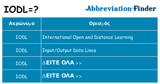 Τι σημαίνει iodl ηρεμήσει