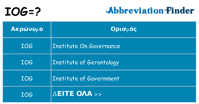 Τι σημαίνει iog ηρεμήσει