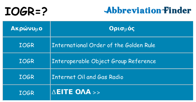 Τι σημαίνει iogr ηρεμήσει