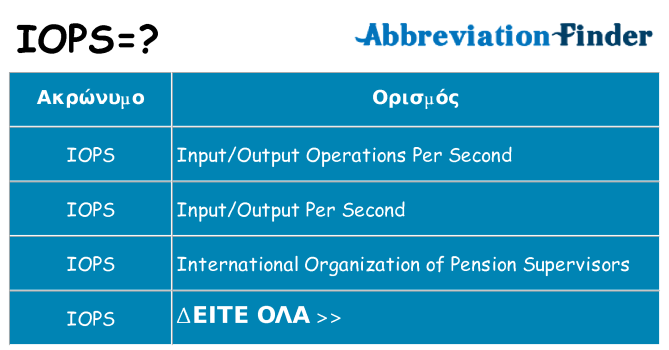 Τι σημαίνει iops ηρεμήσει