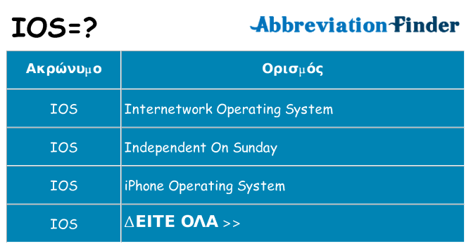 Τι σημαίνει ios ηρεμήσει