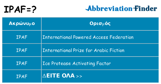 Τι σημαίνει ipaf ηρεμήσει