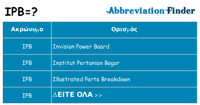 Τι σημαίνει ipb ηρεμήσει