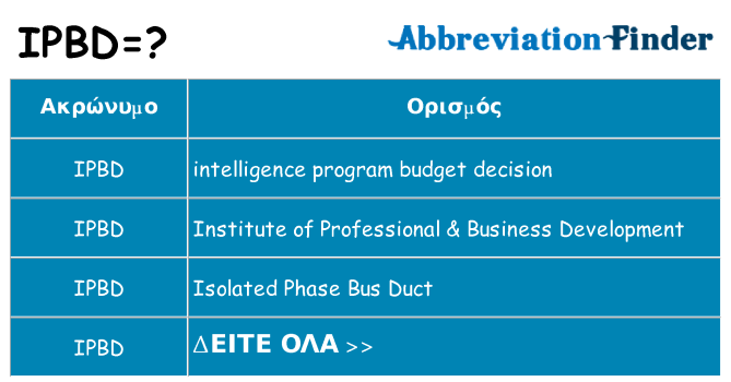 Τι σημαίνει ipbd ηρεμήσει