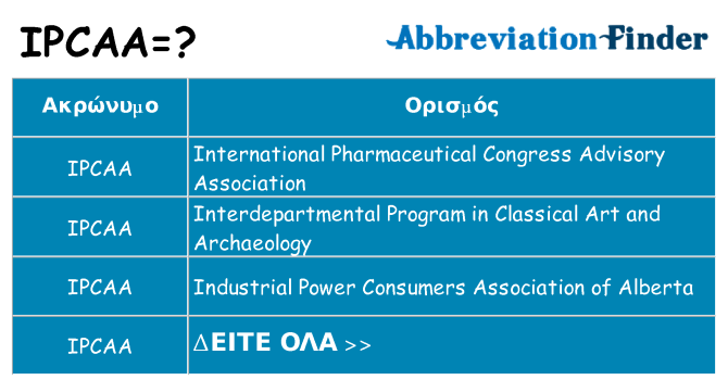 Τι σημαίνει ipcaa ηρεμήσει