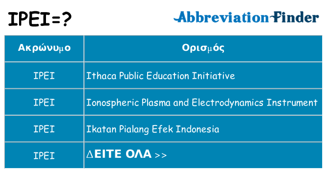 Τι σημαίνει ipei ηρεμήσει