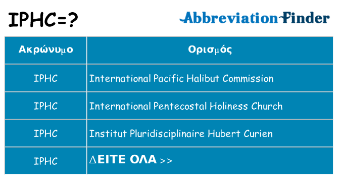 Τι σημαίνει iphc ηρεμήσει