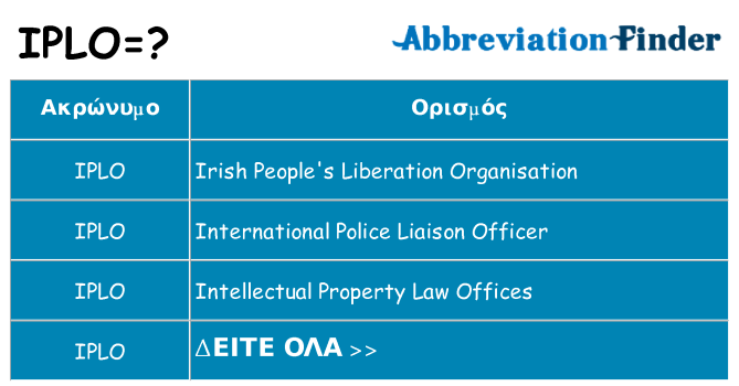 Τι σημαίνει iplo ηρεμήσει