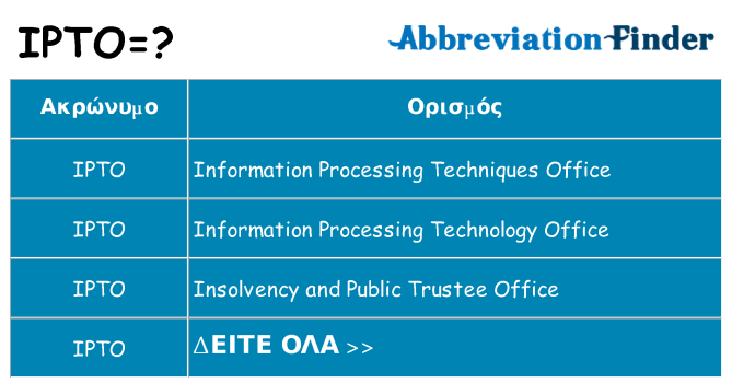 Τι σημαίνει ipto ηρεμήσει