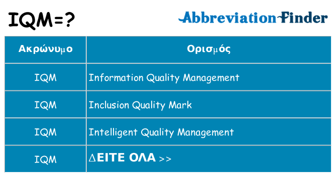 Τι σημαίνει iqm ηρεμήσει