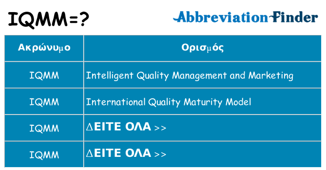 Τι σημαίνει iqmm ηρεμήσει